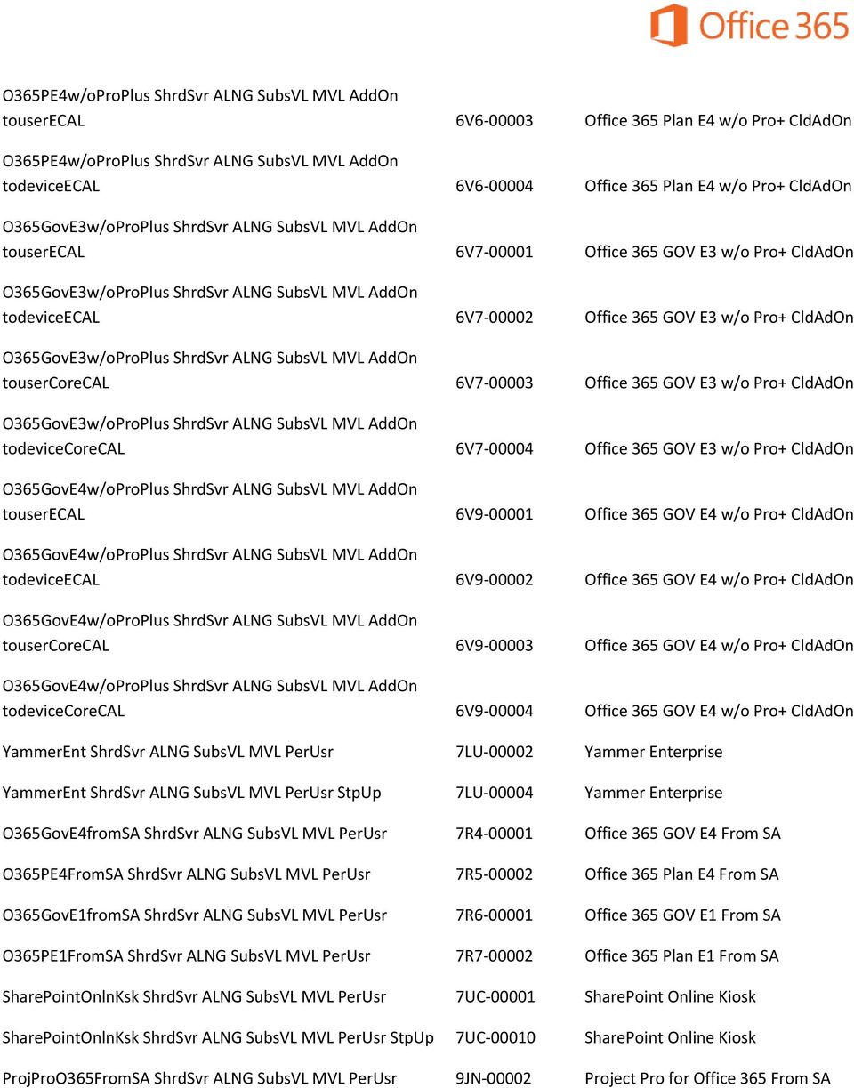 365 GOV E3 w/o Pro+ CldAdOn O365GovE3w/oProPlus ShrdSvr ALNG SubsVL MVL AddOn tousercorecal 6V7-00003 Office 365 GOV E3 w/o Pro+ CldAdOn O365GovE3w/oProPlus ShrdSvr ALNG SubsVL MVL AddOn