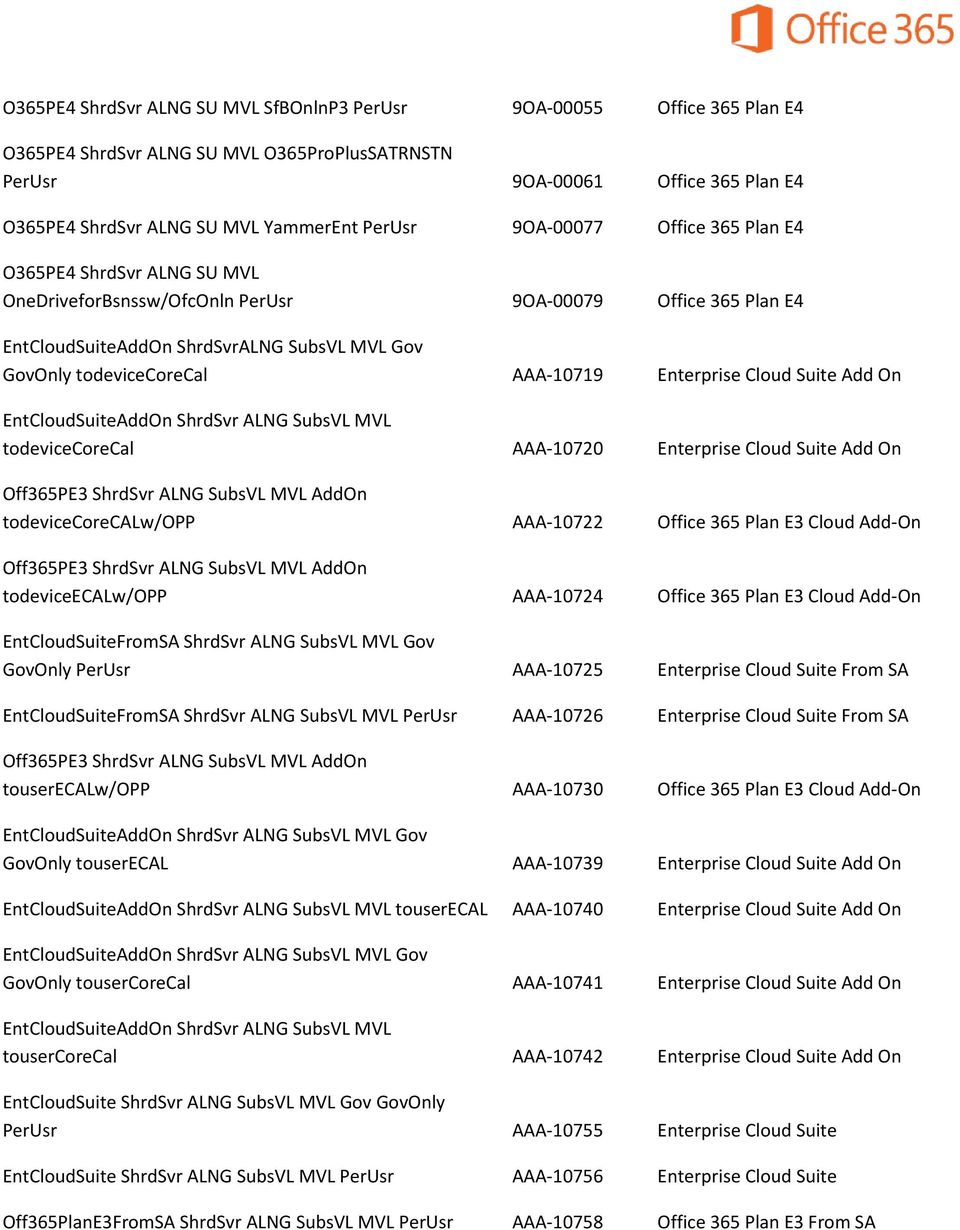 AAA-10719 Enterprise Cloud Suite Add On EntCloudSuiteAddOn ShrdSvr ALNG SubsVL MVL todevicecorecal AAA-10720 Enterprise Cloud Suite Add On Off365PE3 ShrdSvr ALNG SubsVL MVL AddOn todevicecorecalw/opp