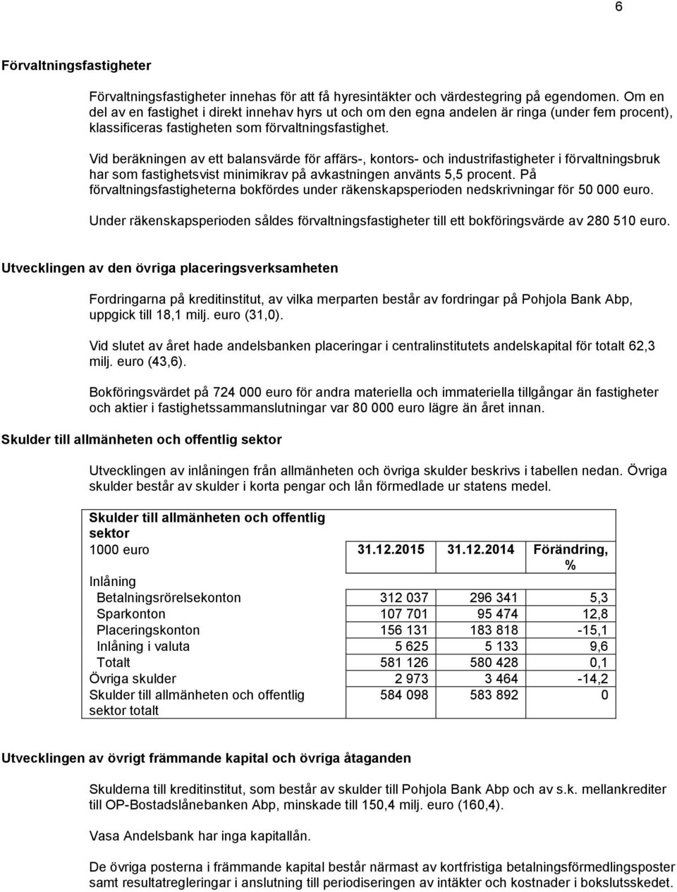 Vid beräkningen av ett balansvärde för affärs-, kontors- och industrifastigheter i förvaltningsbruk har som fastighetsvist minimikrav på avkastningen använts 5,5 procent.