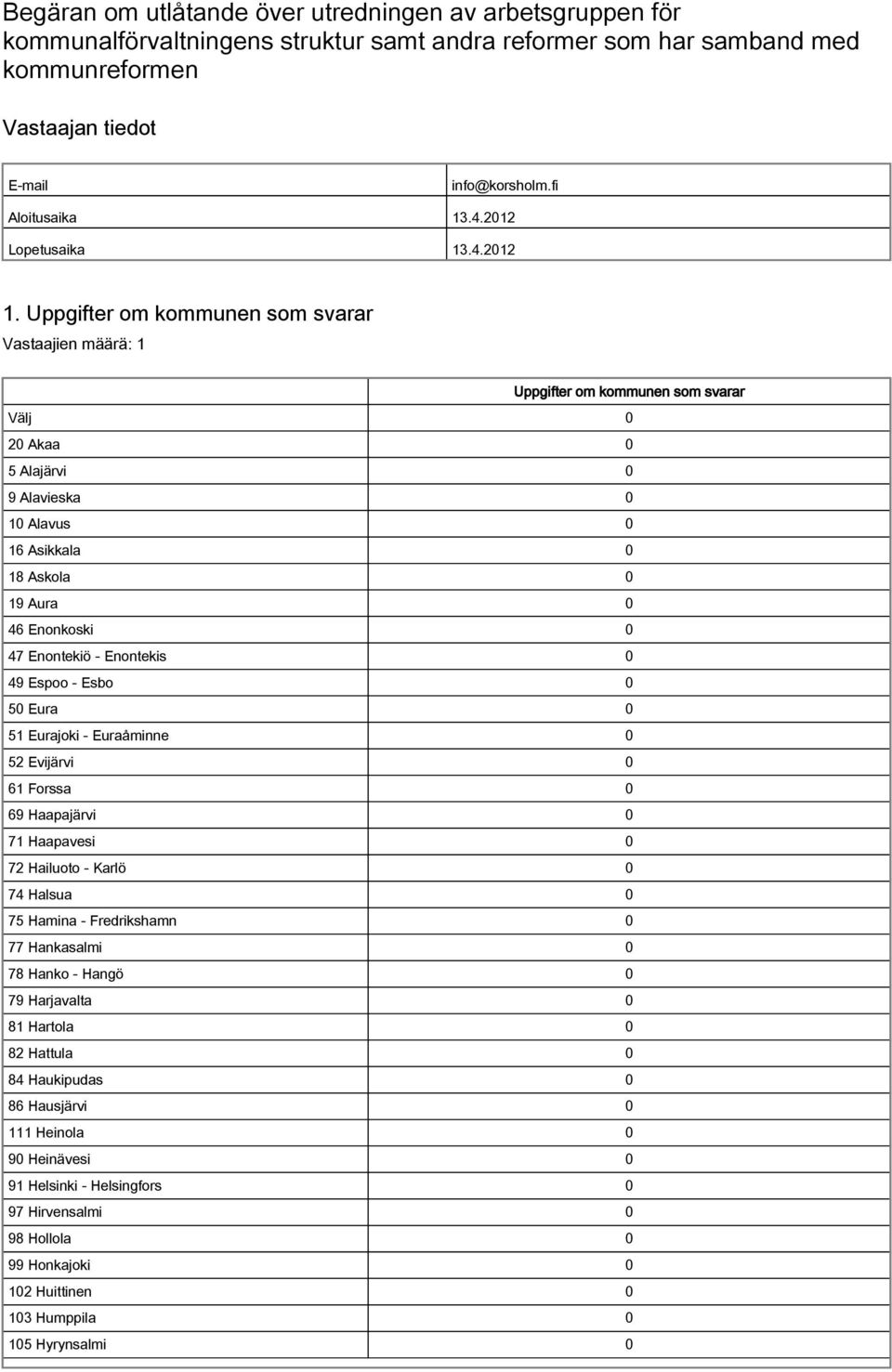 Uppgifter om kommunen som svarar Uppgifter om kommunen som svarar Välj 0 20 Akaa 0 5 Alajärvi 0 9 Alavieska 0 10 Alavus 0 16 Asikkala 0 18 Askola 0 19 Aura 0 46 Enonkoski 0 47 Enontekiö Enontekis 0