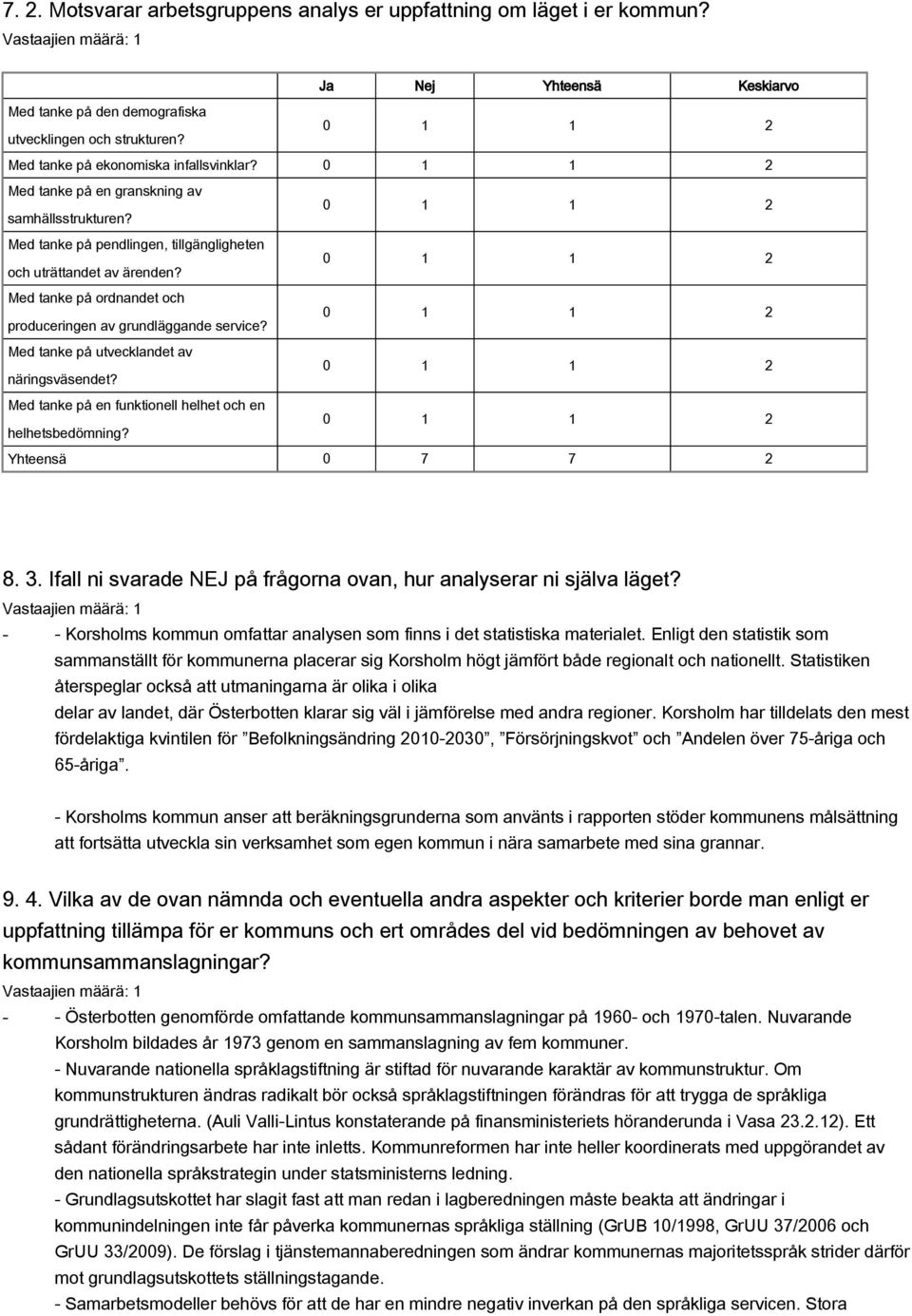 Med tanke på ordnandet och 0 1 1 2 produceringen av grundläggande service? Med tanke på utvecklandet av 0 1 1 2 näringsväsendet? Med tanke på en funktionell helhet och en 0 1 1 2 helhetsbedömning?