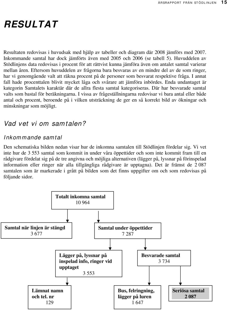 Eftersom huvuddelen av frågorna bara besvaras av en mindre del av de som ringer, har vi genomgående valt att räkna procent på de personer som besvarat respektive fråga.