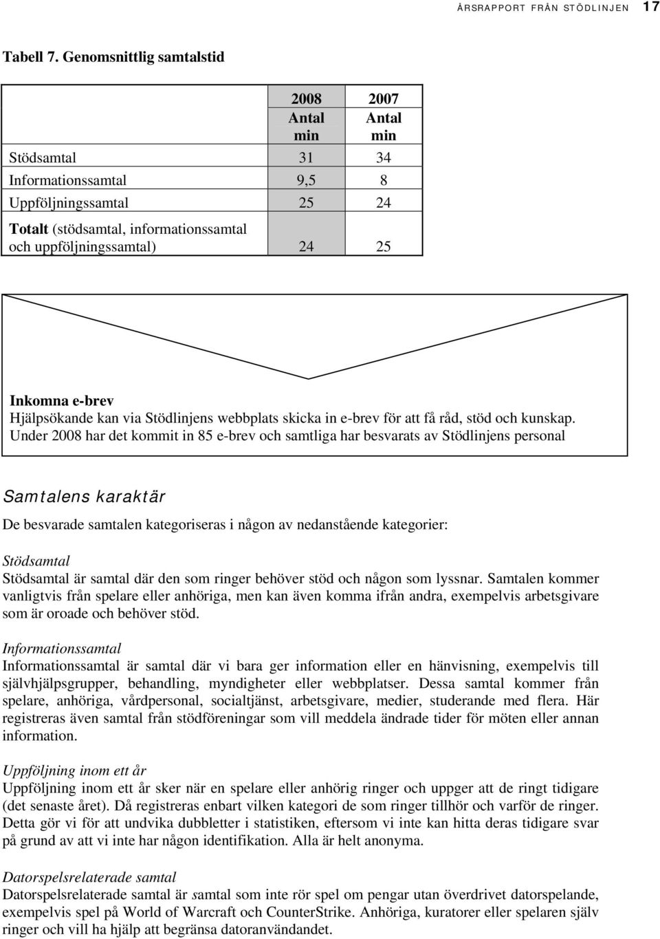 e-brev Hjälpsökande kan via Stödlinjens webbplats skicka in e-brev för att få råd, stöd och kunskap.