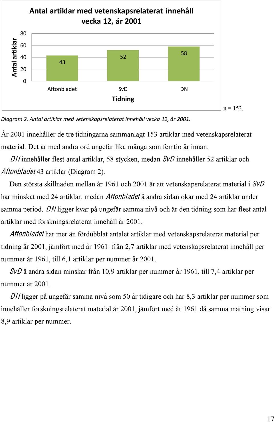 Det är med andra ord ungefär lika många som femtio år innan. DN innehåller flest antal artiklar, 58 stycken, medan SvD innehåller 52 artiklar och Aftonbladet 43 artiklar (Diagram 2).