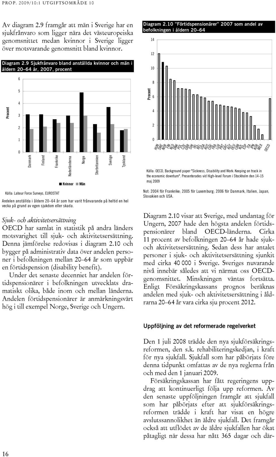 10 Förtidspensionärer 2007 som andel av befolkningen i åldern 20 64 14 12 10 8 Procent 5 4 3 Procent 6 4 2 1 0 Danmark Finland Frankrike Källa: Labour Force Surveys, EUROSTAT Nederländerna Kvinnor