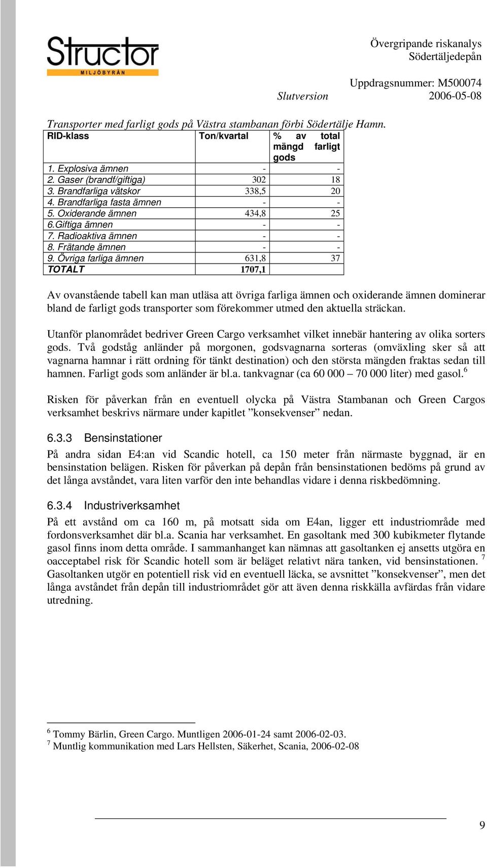 Övriga farliga ämnen 631,8 37 TOTALT 1707,1 Av ovanstående tabell kan man utläsa att övriga farliga ämnen och oxiderande ämnen dominerar bland de farligt gods transporter som förekommer utmed den