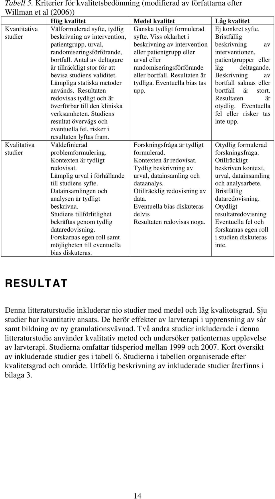 beskrivning av intervention, patientgrupp, urval, randomiseringsförförande, bortfall. Antal av deltagare är tillräckligt stor för att bevisa studiens validitet. Lämpliga statiska metoder används.