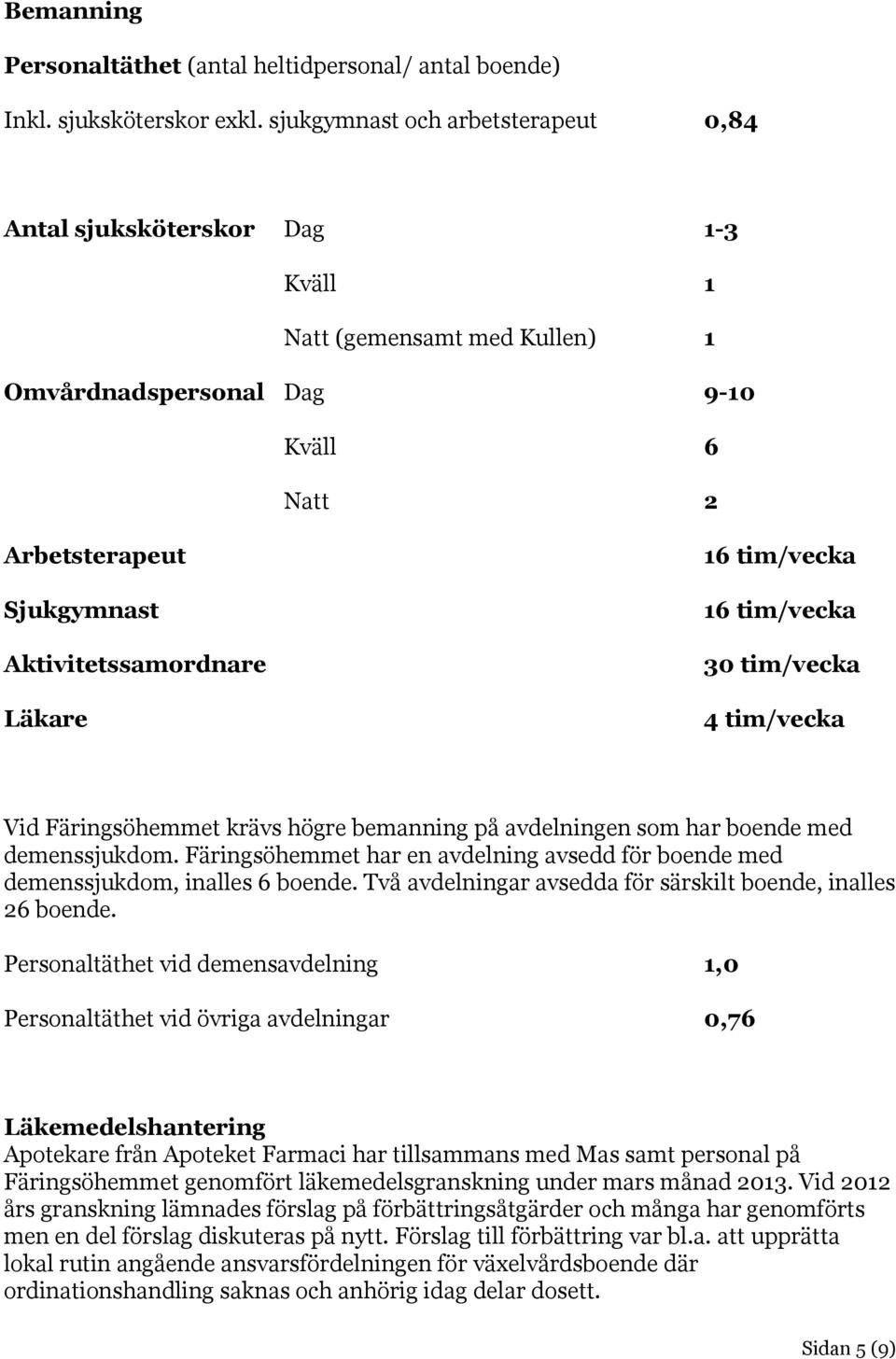 Läkare 16 tim/vecka 16 tim/vecka 30 tim/vecka 4 tim/vecka Vid Färingsöhemmet krävs högre bemanning på avdelningen som har boende med demenssjukdom.