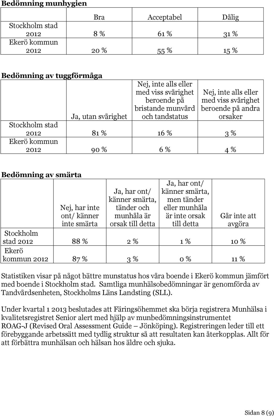 har inte ont/ känner inte smärta Ja, har ont/ känner smärta, tänder och munhåla är orsak till detta Ja, har ont/ känner smärta, men tänder eller munhåla är inte orsak till detta Går inte att avgöra