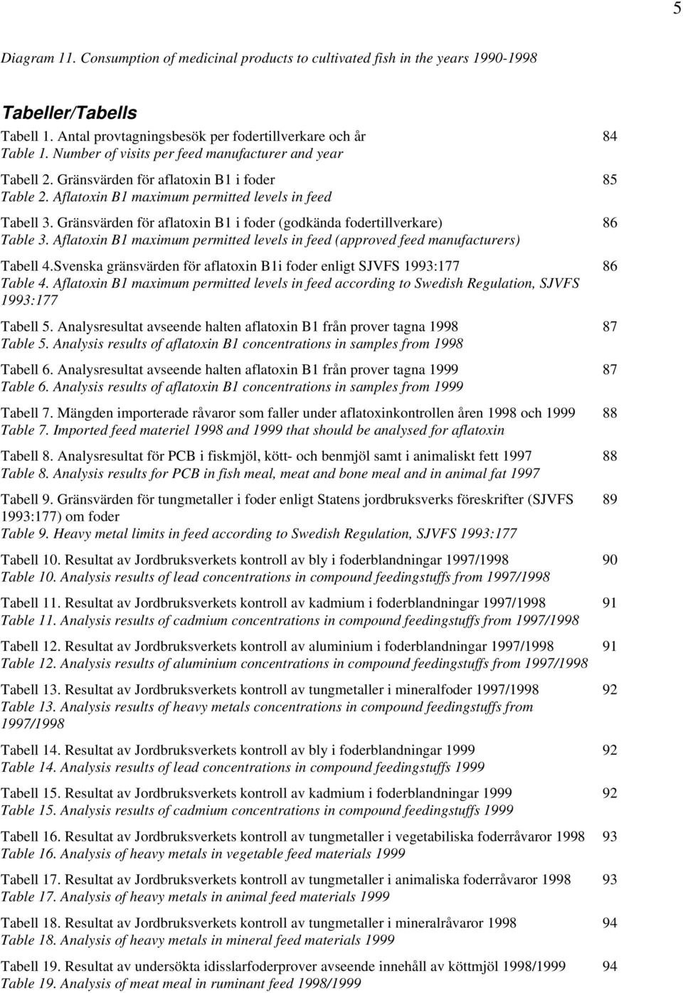 Gränsvärden för aflatoxin B1 i foder (godkända fodertillverkare) Table 3. Aflatoxin B1 maximum permitted levels in feed (approved feed manufacturers) Tabell 4.