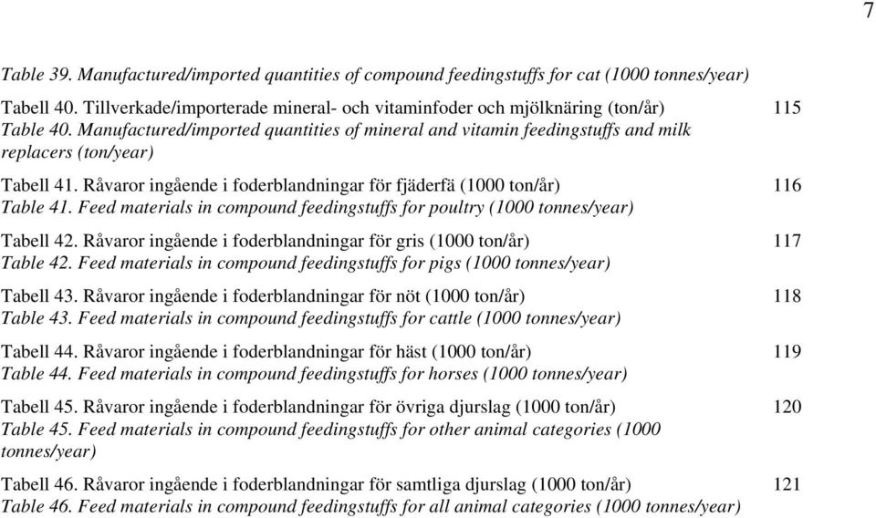 Feed materials in compound feedingstuffs for poultry (1000 tonnes/year) Tabell 42. Råvaror ingående i foderblandningar för gris (1000 ton/år) Table 42.