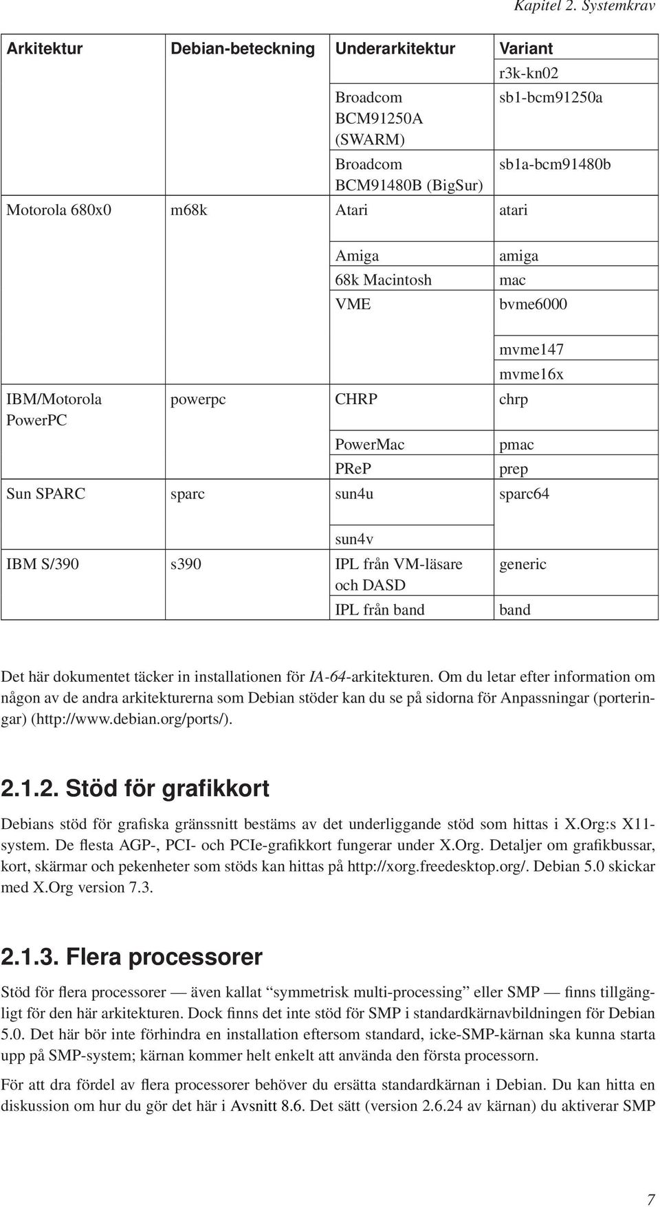 Macintosh VME amiga mac bvme6000 IBM/Motorola PowerPC powerpc CHRP chrp PowerMac PReP mvme147 mvme16x pmac prep Sun SPARC sparc sun4u sparc64 sun4v IBM S/390 s390 IPL från VM-läsare och DASD IPL från