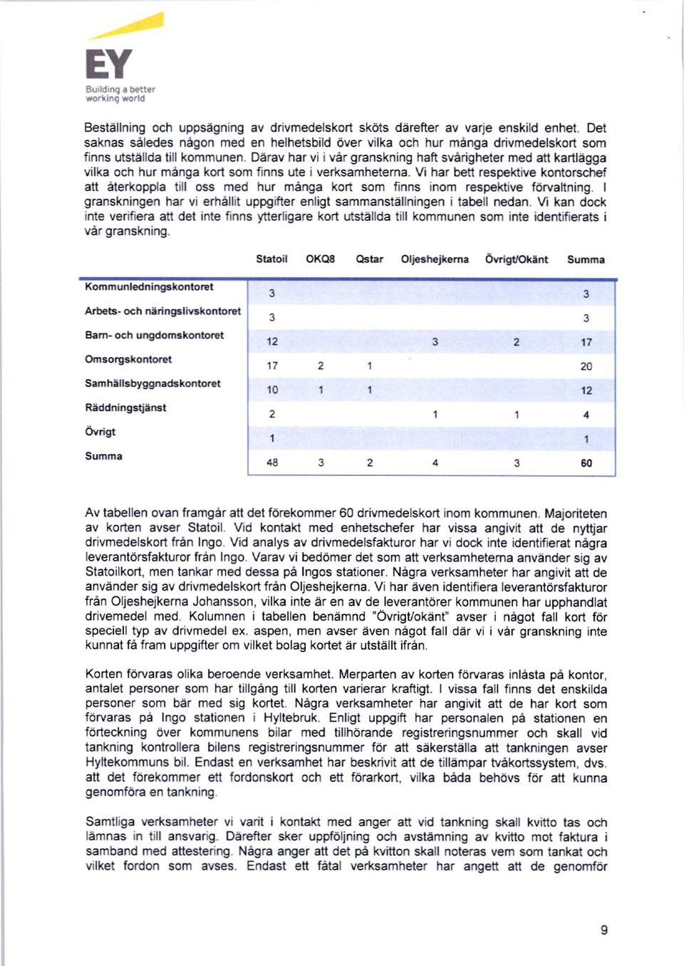 Vi har bett respektive kontorschef att aterkoppla till oss med hur mänga kort som finns inom respekfive förvaltning. I granskningen har vi erhållit uppgifter enligt sammanställningen i tabell nedan.