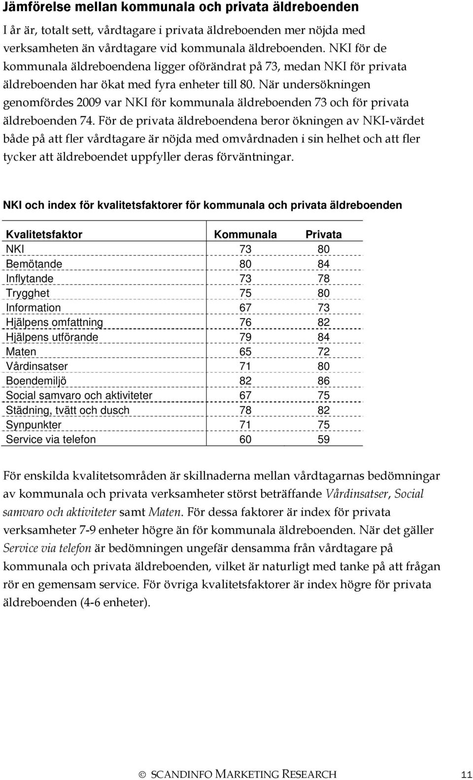 När undersökningen genomfördes 2009 var NKI för kommunala äldreboenden 73 och för privata äldreboenden 74.