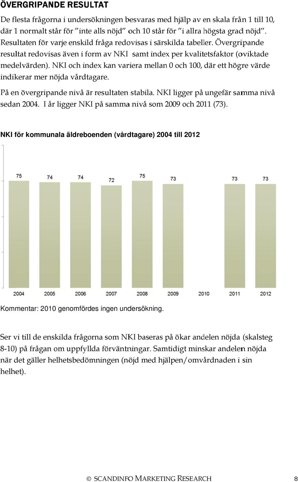 NKI och index kan variera mellan 0 och 100, där ett högre värde indikerar mer a vårdtagare. På en övergripande nivå ärr resultaten stabila. NKI ligger på ungefär samma nivå sedan 2004.