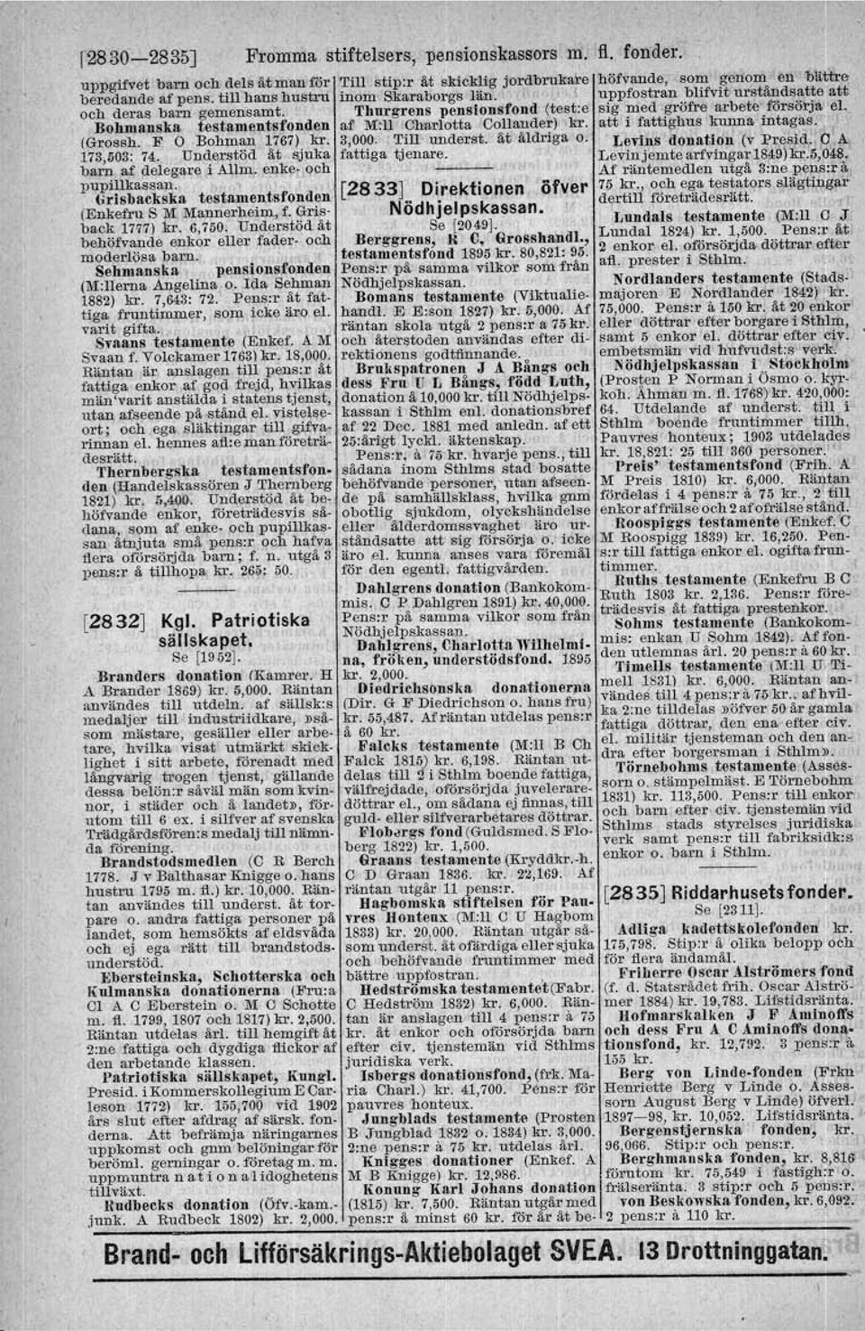 Bohmanska testamentsfonden af M:ll Charlotta Coflander] kr. att i fattighus kunna intagas. (Grosah, F O Bohman 1767) kr. 3,000.. Till underst. åt åldriga o. Levins donation (v Presld;' C A 173,503:.