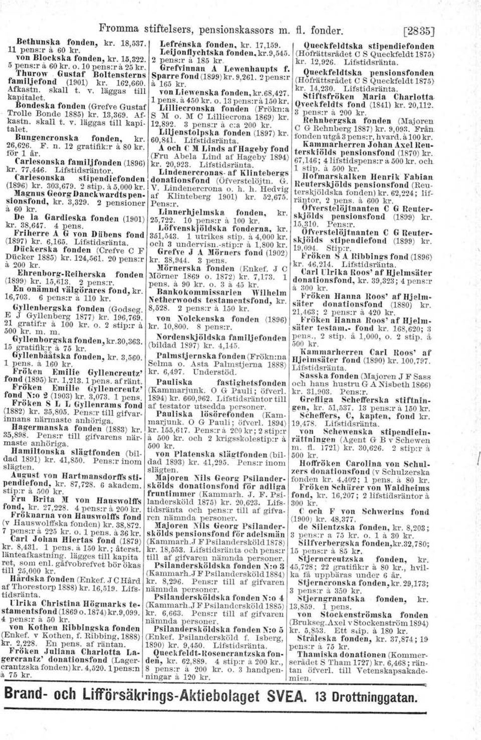 Queckfeldtska pensionsfonden Thurow Gnstaf Boltensterns Sparre fond (1899)kl'. 9,261. 2pens:r (Hofrättsrådet a s Queckfeldt 1875) familjefond (1901) kr. 162,660. a 165 kr. kl'. 14,230. Lifstidsränta.