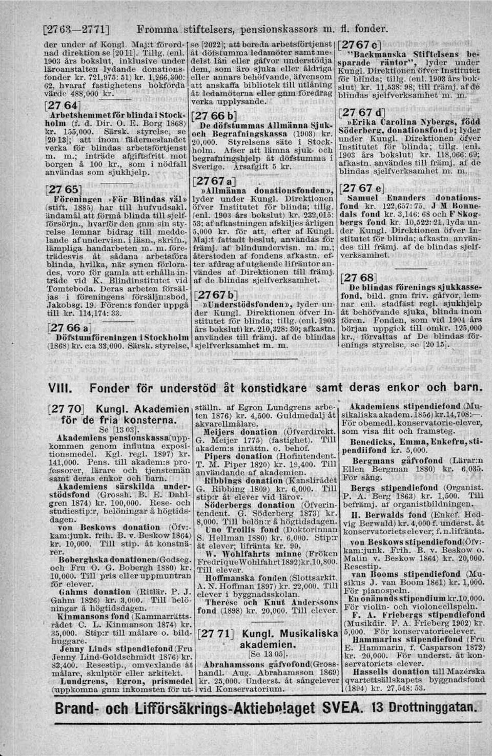 "Baakmanska Stiftelsens be: 1903 års bokslut, inklusive 'under deist låri eller gåtvor understödja sparade 'Tantor", lyder under läroanstalten lydande donations- dem, som aro sj.