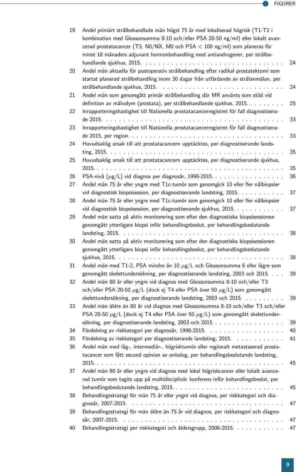 radikal prostatektomi som startat planerad strålbehandling inom 3 dagar från utfärdande av strålanmälan, per strålbehandlande sjukhus, 215 24 21 Andel män som genomgått primär strålbehandling där MR