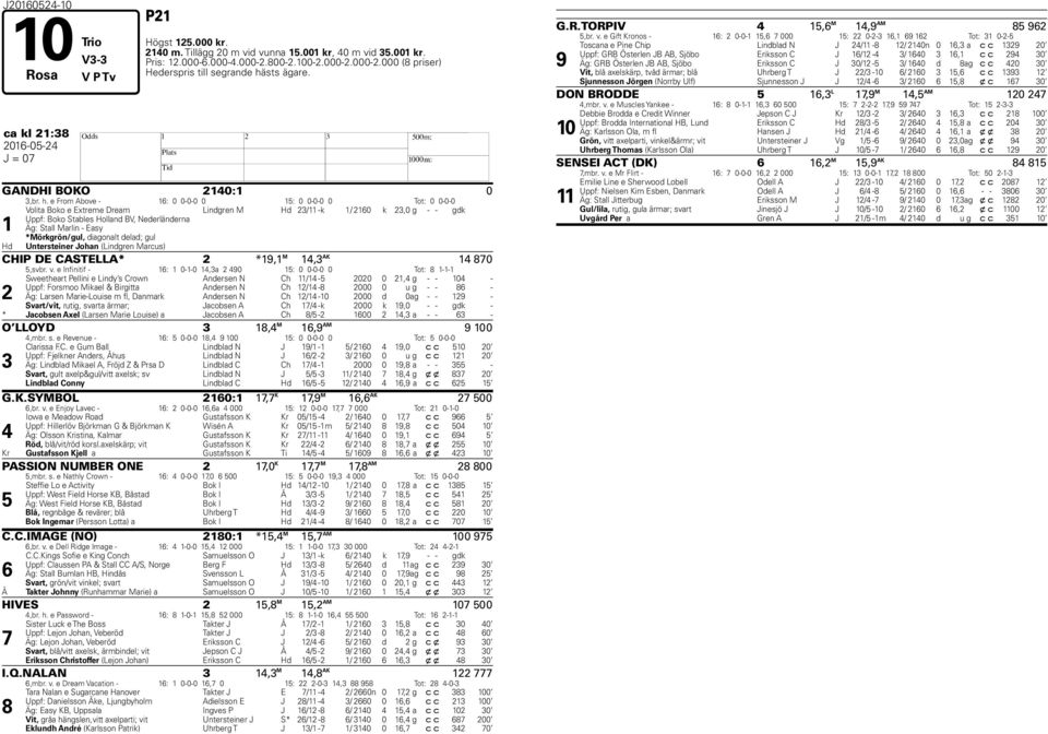 e From Above - 16: 0 0-0-0 0 15: 0 0-0-0 0 Tot: 0 0-0-0 Volita Boko e Extreme Dream Lindgren M Hd 23/11 -k 1/ 2160 k 23,0 g - - gdk Uppf: Boko Stables Holland BV, Nederländerna 1 Äg: Stall Marlin -