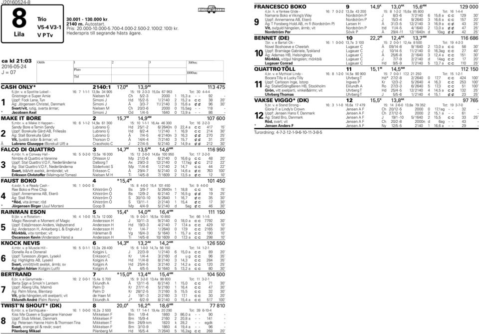 e Spotlite Lobell - 16: 7 1-1-1 13,9a 34 905 15: 19 2-3-3 15,0a 67 953 Tot: 30 4-4-4 1 Gnistregn e Super Arnie Nielsen M Ch 5/2-3 2000 1 15,3 a - - 92 - Uppf: Fock Lena, Tun Simoni J Hd 15/2-5 1/