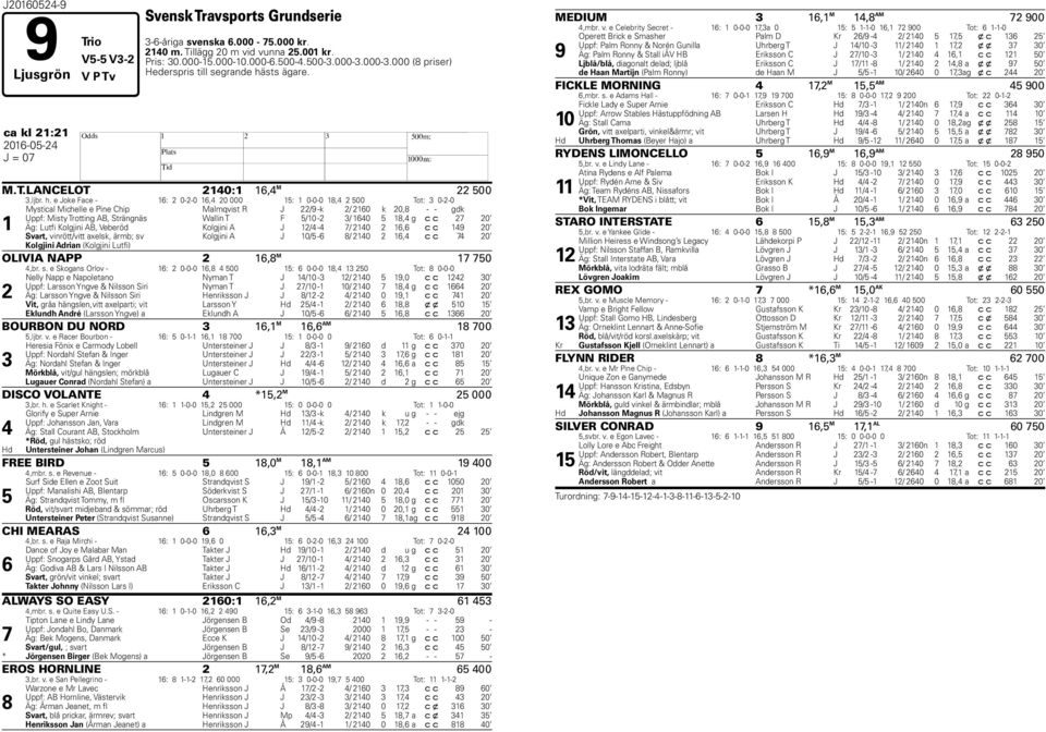 sts ägare. ca kl 21:21 2016-05-24 H J = 07 M.T.LANCELOT 2140:1 16,4 M 22 500 3,ljbr. h.