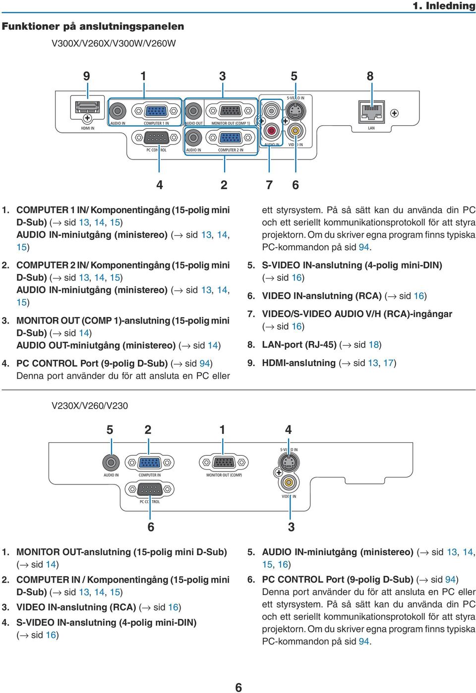 COMPUTER 2 IN/ Komponentingång (15-polig mini D-Sub) ( sid 13, 14, 15) AUDIO IN-miniutgång (ministereo) ( sid 13, 14, 15) 3.