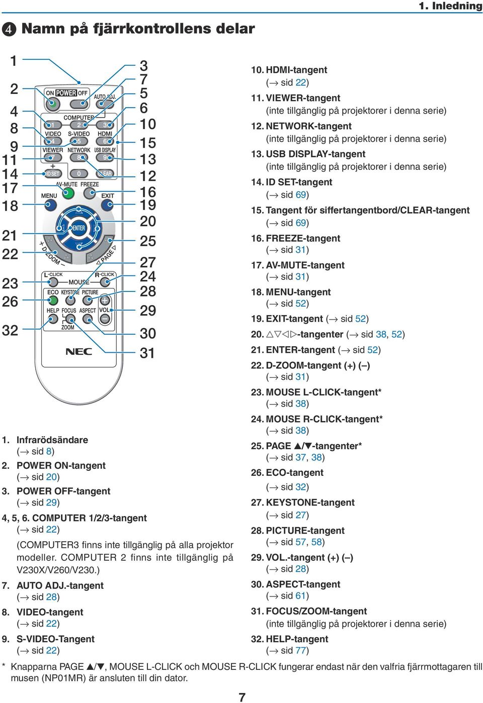 ) 7. AUTO ADJ.-tangent ( sid 28) 8. VIDEO-tangent ( sid 22) 9.