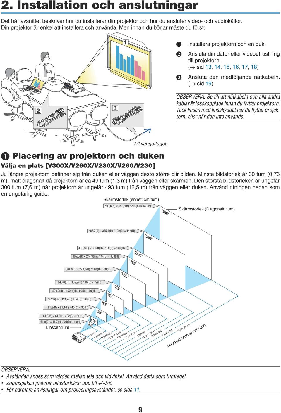 ( sid 19) 2 3 OBSERVERA: Se till att nätkabeln och alla andra kablar är losskopplade innan du flyttar projektorn. Täck linsen med linsskyddet när du flyttar projektorn, eller när den inte används.