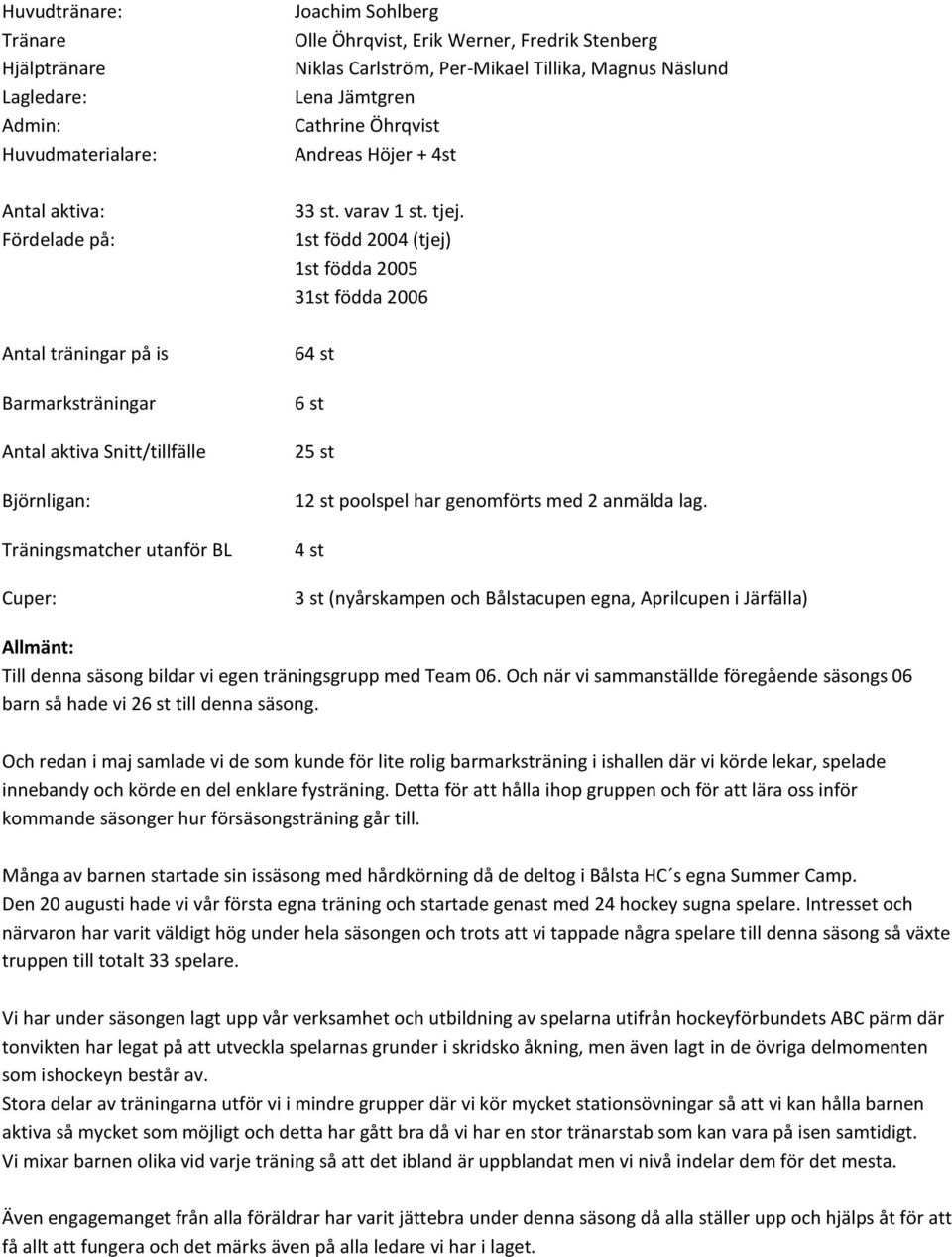1st född 2004 (tjej) 1st födda 2005 31st födda 2006 Antal träningar på is Barmarksträningar Antal aktiva Snitt/tillfälle Björnligan: Träningsmatcher utanför BL Cuper: 64 st 6 st 25 st 12 st poolspel