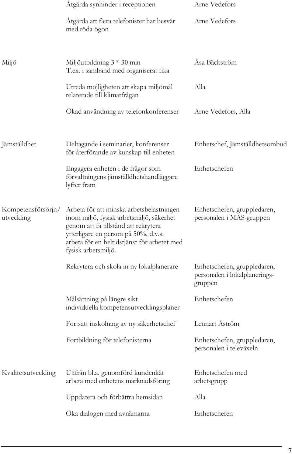 konferenser Enhetschef, Jämställdhetsombud för återförande av kunskap till enheten Engagera enheten i de frågor som förvaltningens jämställdhetshandläggare lyfter fram Enhetschefen Kompetensförsörjn/