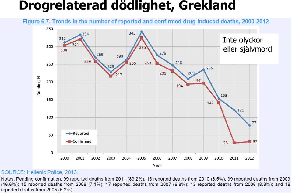 Grekland Inte