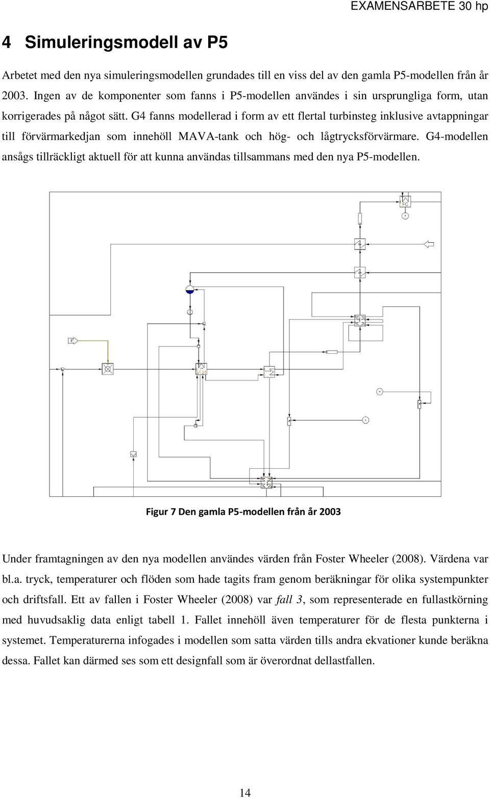 G4 fanns modellerad i form av ett flertal turbinsteg inklusive avtappningar till förvärmarkedjan som innehöll MAVA-tank och hög- och lågtrycksförvärmare.