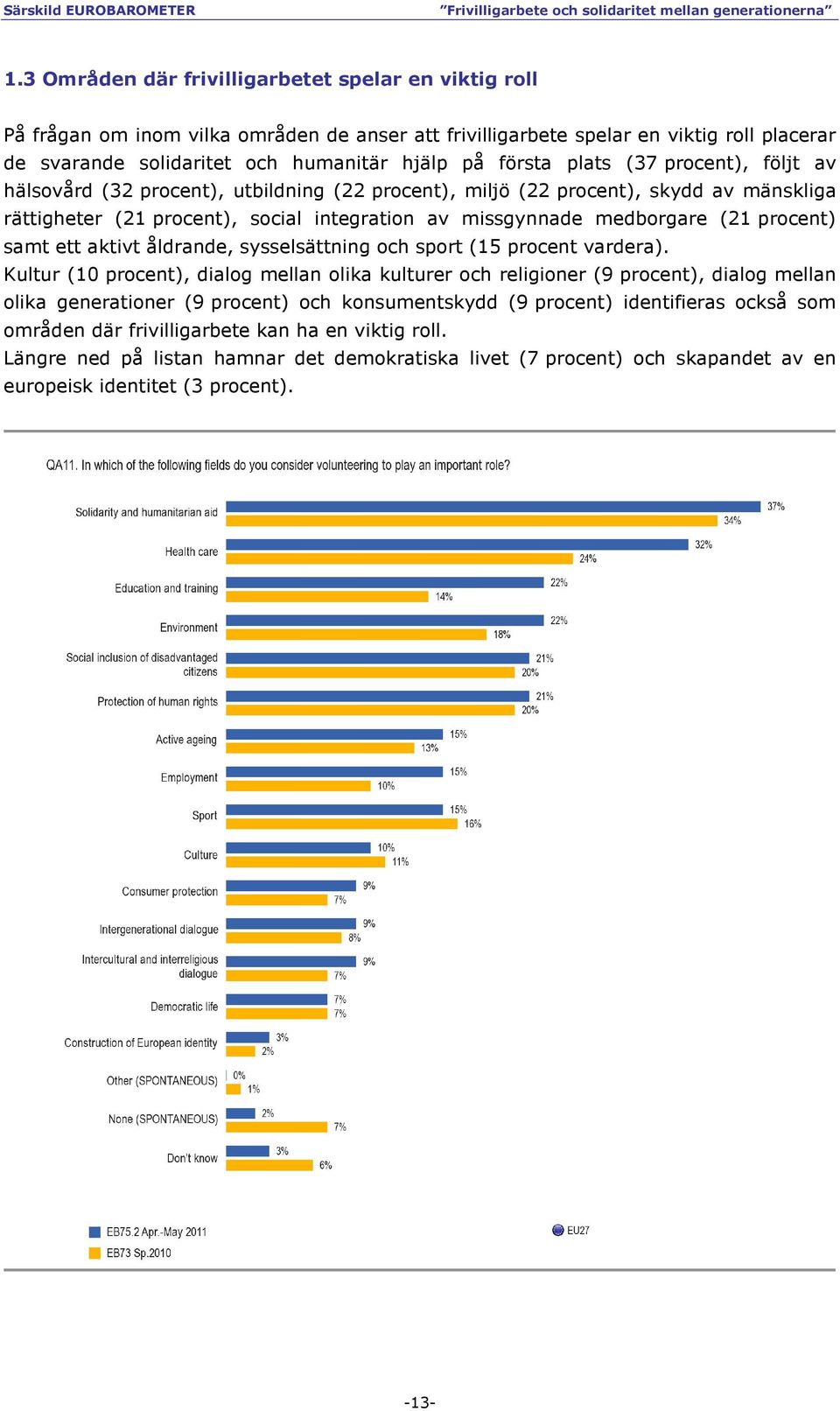 procent) samt ett aktivt åldrande, sysselsättning och sport (15 procent vardera).