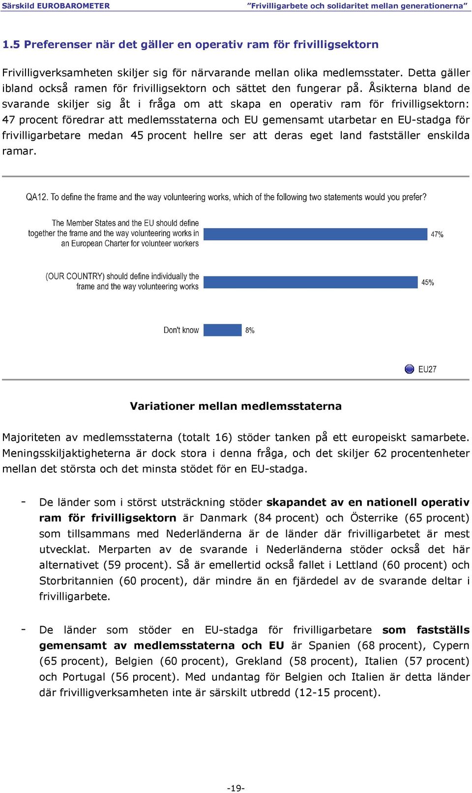 Åsikterna bland de svarande skiljer sig åt i fråga om att skapa en operativ ram för frivilligsektorn: 47 procent föredrar att medlemsstaterna och EU gemensamt utarbetar en EU-stadga för