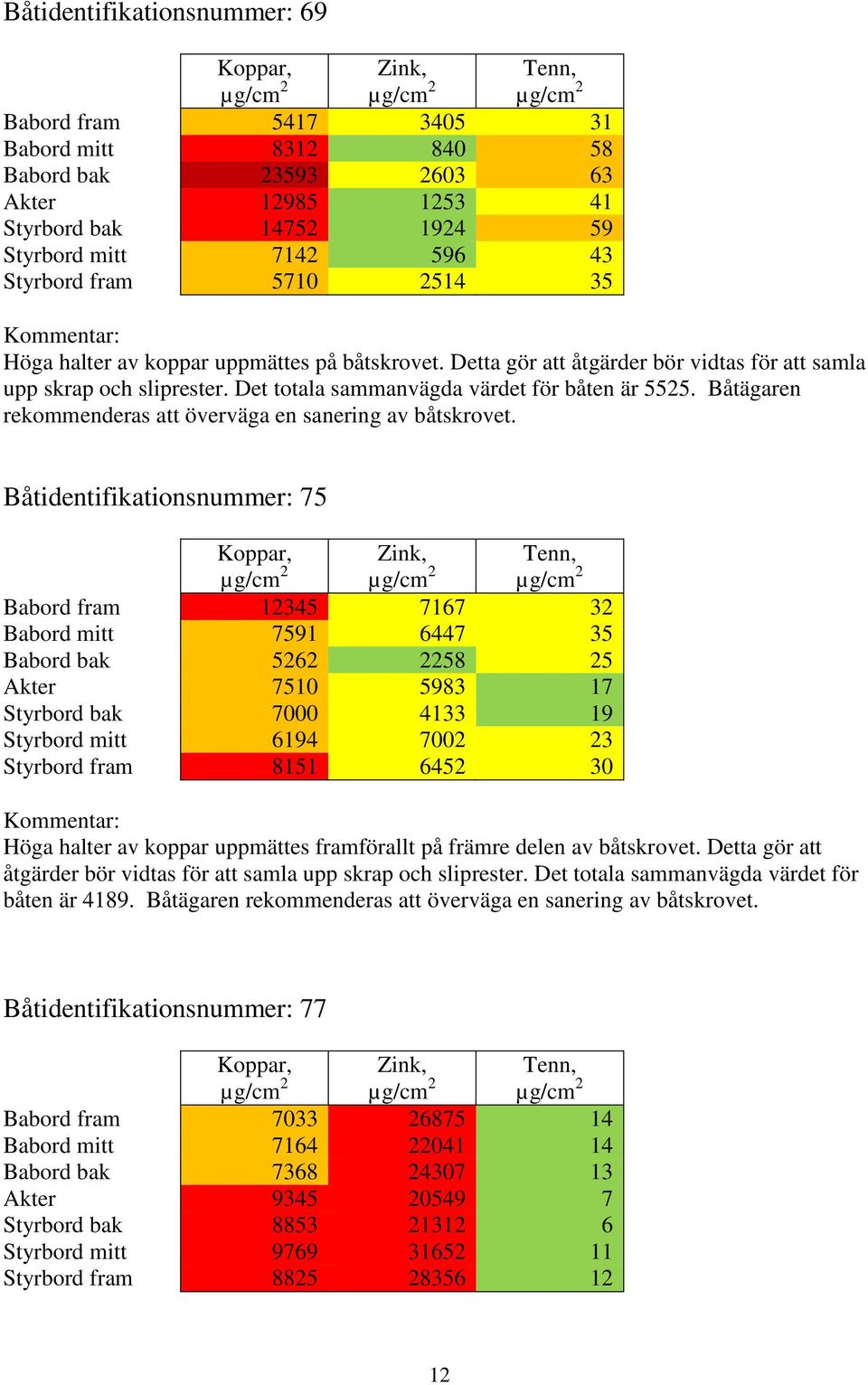 Båtägaren rekommenderas att överväga en sanering av båtskrovet.