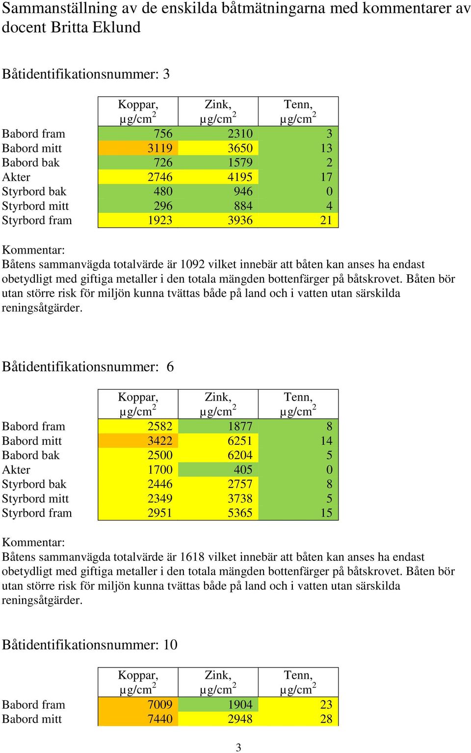 endast Båtidentifikationsnummer: 6 Babord fram 2582 1877 8 Babord mitt 3422 6251 14 Babord bak 2500 6204 5 Akter 1700 405 0 Styrbord bak 2446 2757 8 Styrbord mitt 2349 3738 5