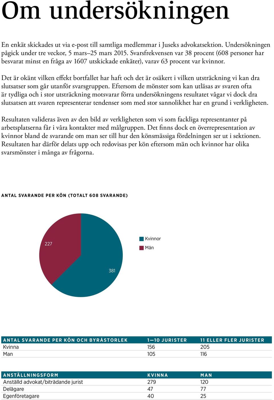 Det är okänt vilken effekt bortfallet har haft och det är osäkert i vilken utsträckning vi kan dra slutsatser som går utanför svarsgruppen.