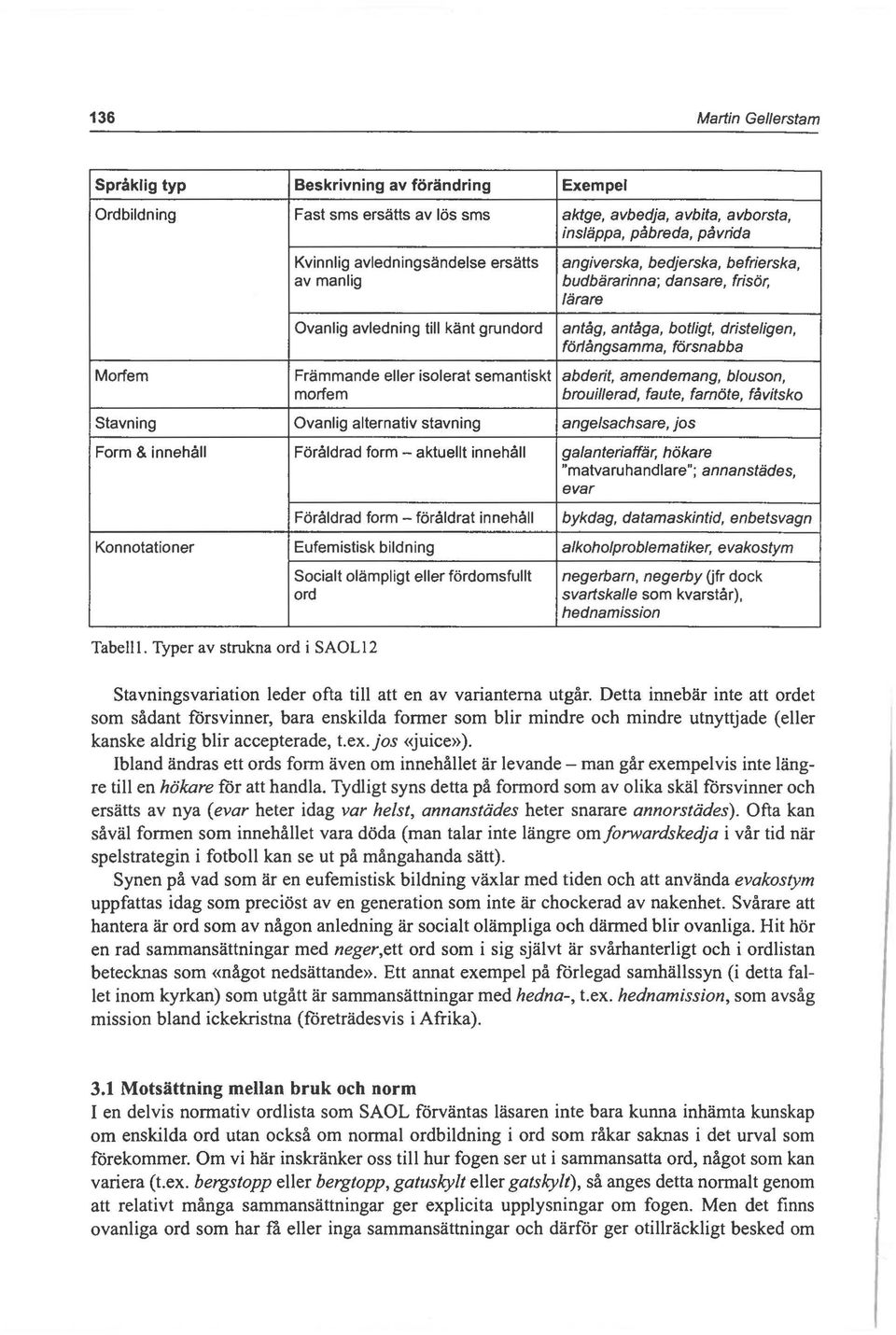 försnabba Främmande eller isolerat semantiskt abderit, amendemang, blouson, morfem brouil/erad, faute, farnöte, fåvitsko Stavning Ovanlig alternativ stavning angelsachsare, jos Form & innehåll