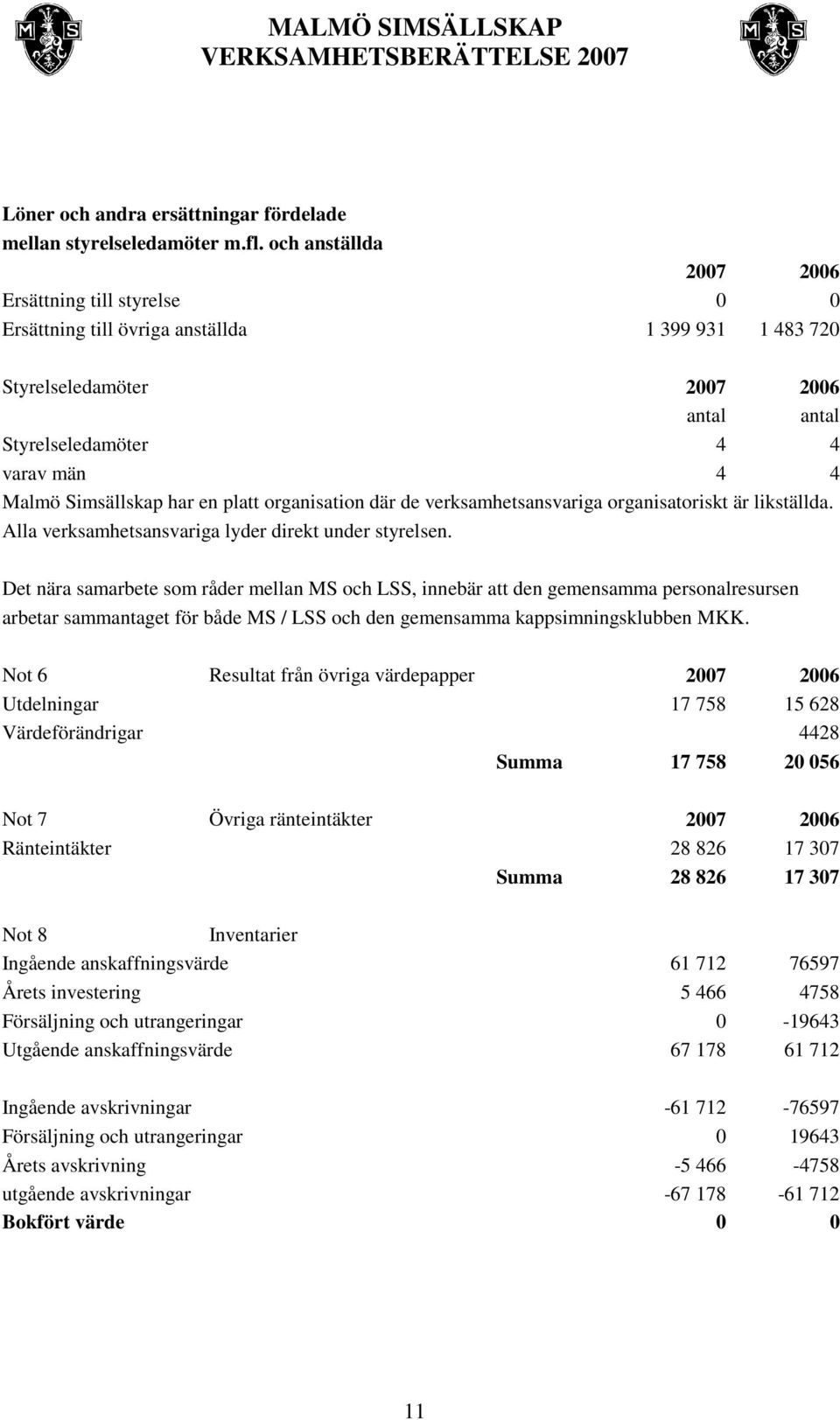 har en platt organisation där de verksamhetsansvariga organisatoriskt är likställda. Alla verksamhetsansvariga lyder direkt under styrelsen.