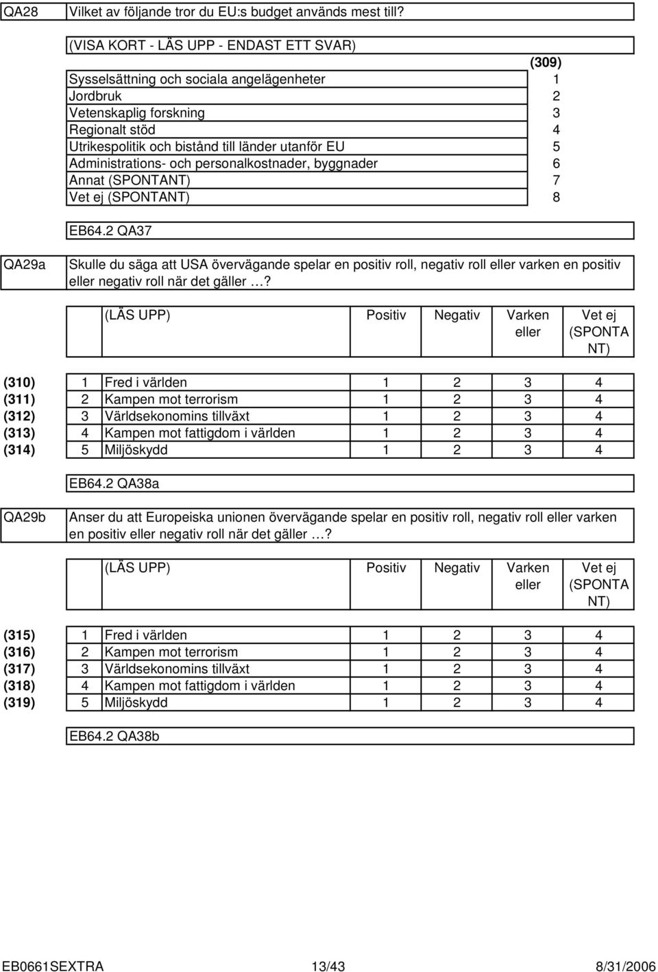 personalkostnader, byggnader Annat (09) 6 7 8 EB6. QA7 QA9a Skulle du säga att USA övervägande spelar en positiv roll, negativ roll eller varken en positiv eller negativ roll när det gäller?