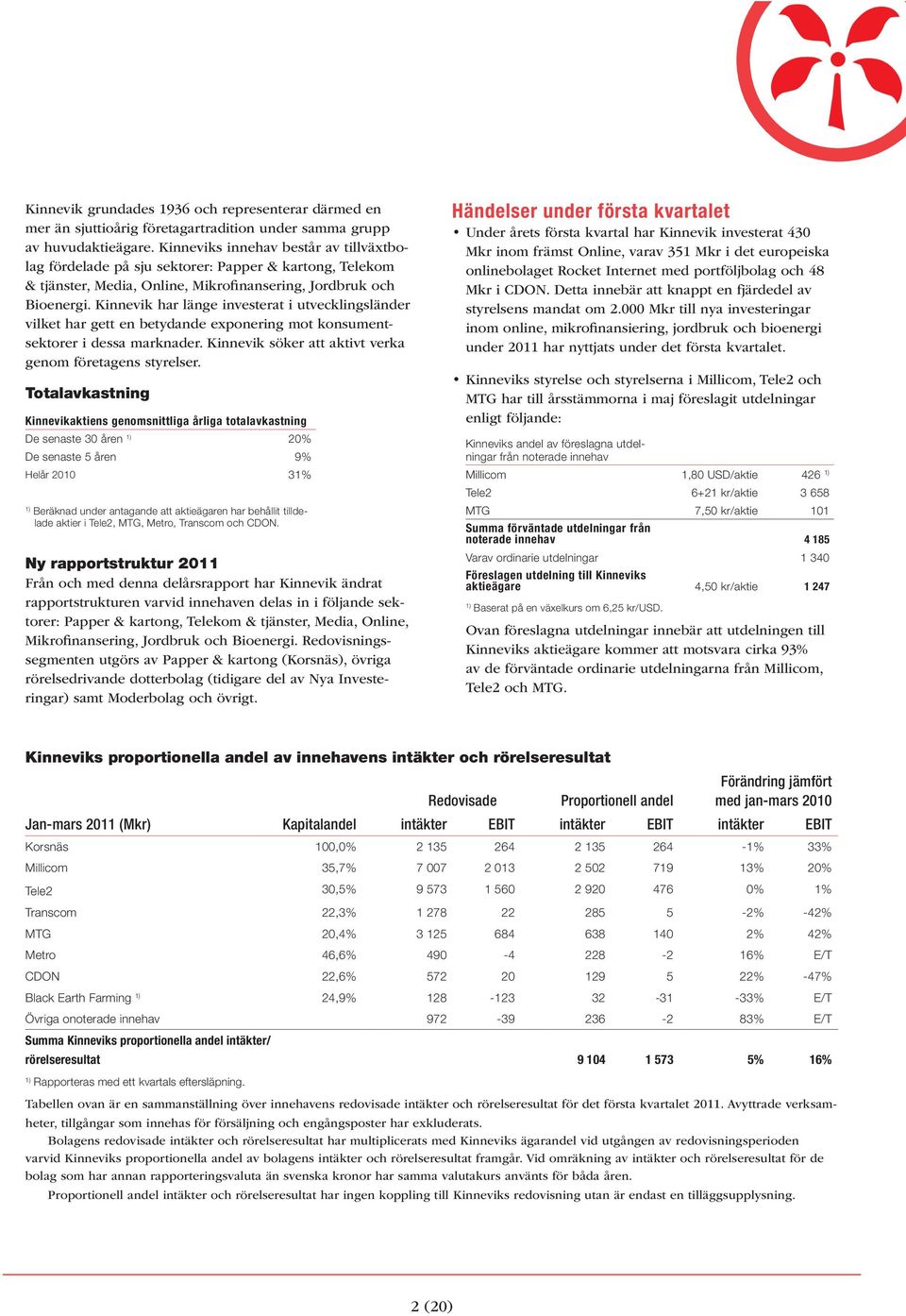 Kinnevik har länge investerat i utvecklingsländer vilket har gett en betydande exponering mot konsumentsektorer i dessa marknader. Kinnevik söker att aktivt verka genom företagens styrelser.