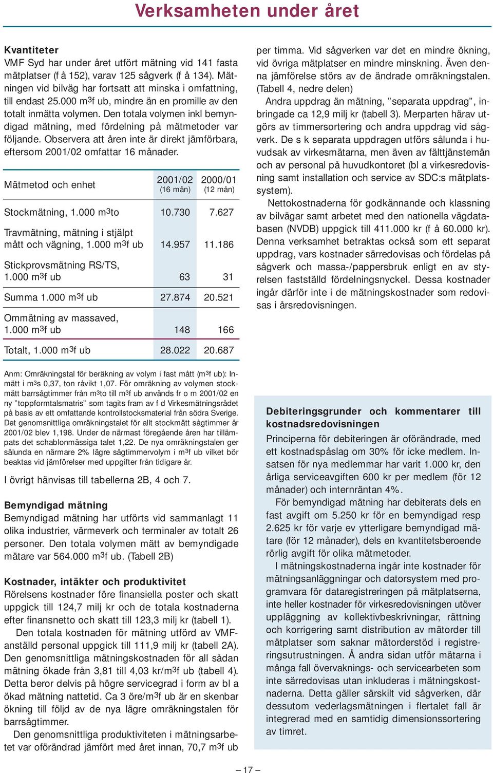 Den totala volymen inkl bemyndigad mätning, med fördelning på mätmetoder var följande. Observera att åren inte är direkt jämförbara, eftersom 2001/02 omfattar 16 månader.