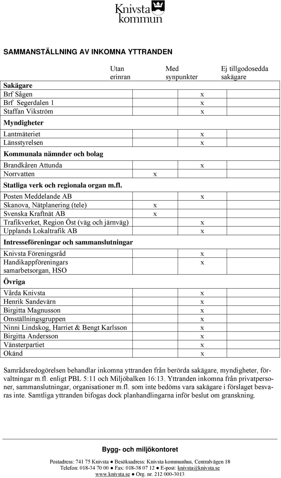 Posten Meddelande AB Skanova, Nätplanering (tele) Svenska Kraftnät AB Trafikverket, Region Öst (väg och järnväg) Upplands Lokaltrafik AB Intresseföreningar och sammanslutningar Knivsta Föreningsråd