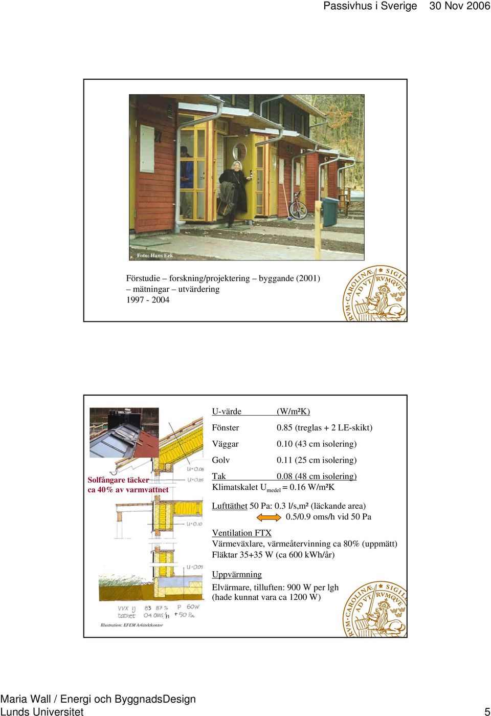 08 (48 cm isolering) Klimatskalet U medel = 0.16 W/m²K Lufttäthet 50 Pa: 0.3 l/s,m² (läckande area) 0.5/0.