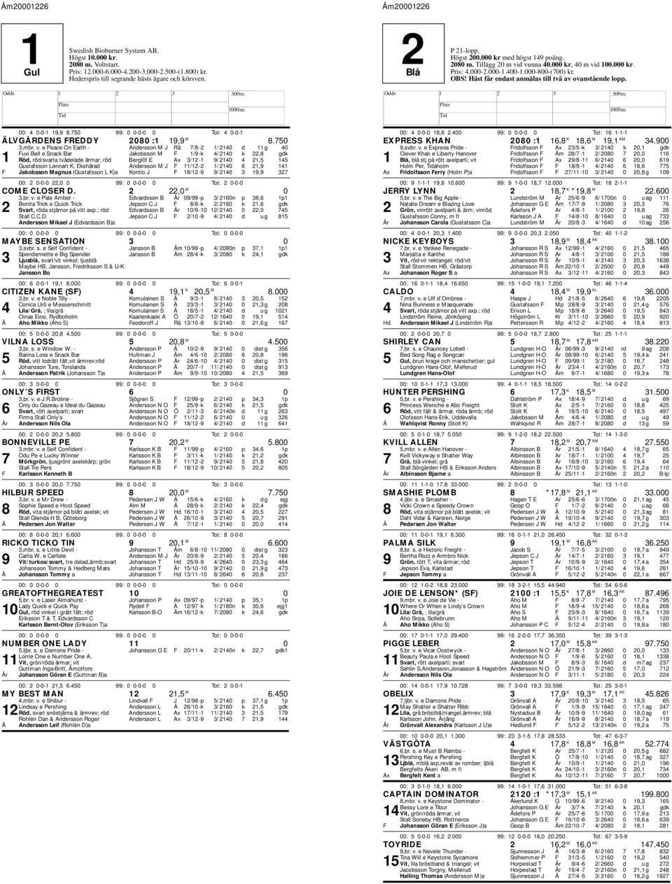 e Peace On Earth - Andersson M J Rä 7/8-2 1/ 2140 d 11 g 40 Fuxi Bell e Snack Bar Jakobsson M F 1/9 -k 4/ 2140 k 22,8 gdk 1 Röd, röd/svarta tvådelade ärmar; röd Berglöf E Ax 3/12-1 9/ 2140 4 21,5 145