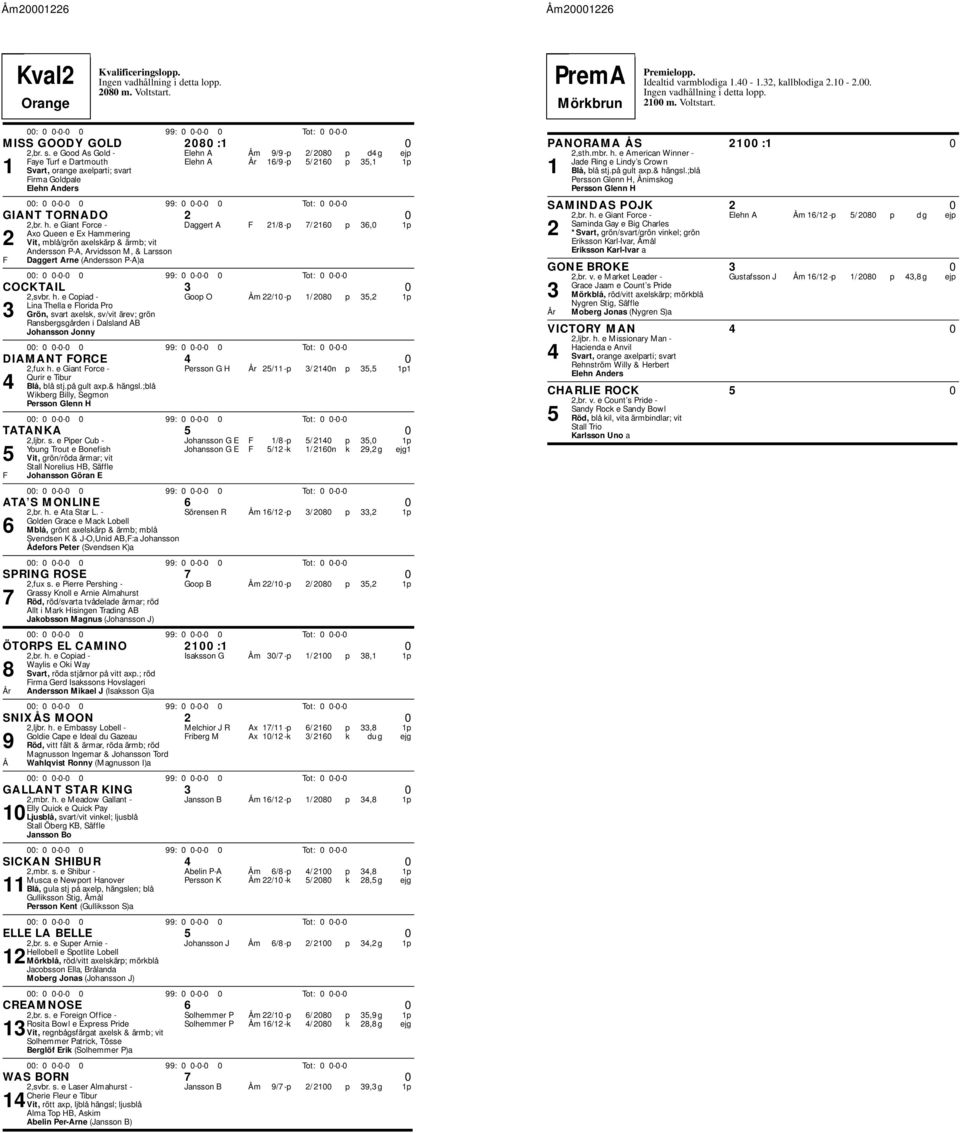 e Giant Force - Daggert A F 21/8 -p 7/ 2160 p 36,0 1p Axo Queen e Ex ammering 2 Vit, mblå/grön axelskärp & ärmb; vit F Andersson P-A, Arvidsson M, & Larsson Daggert Arne (Andersson P-A)a COCKTAIL 3 0