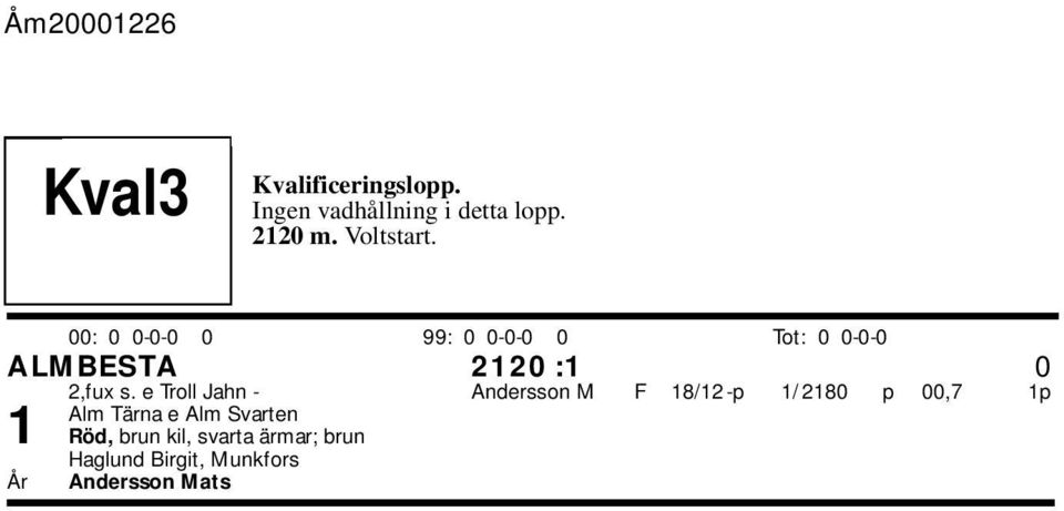 e Troll Jahn - Andersson M F 18/12 -p 1/ 2180 p 00,7 1p