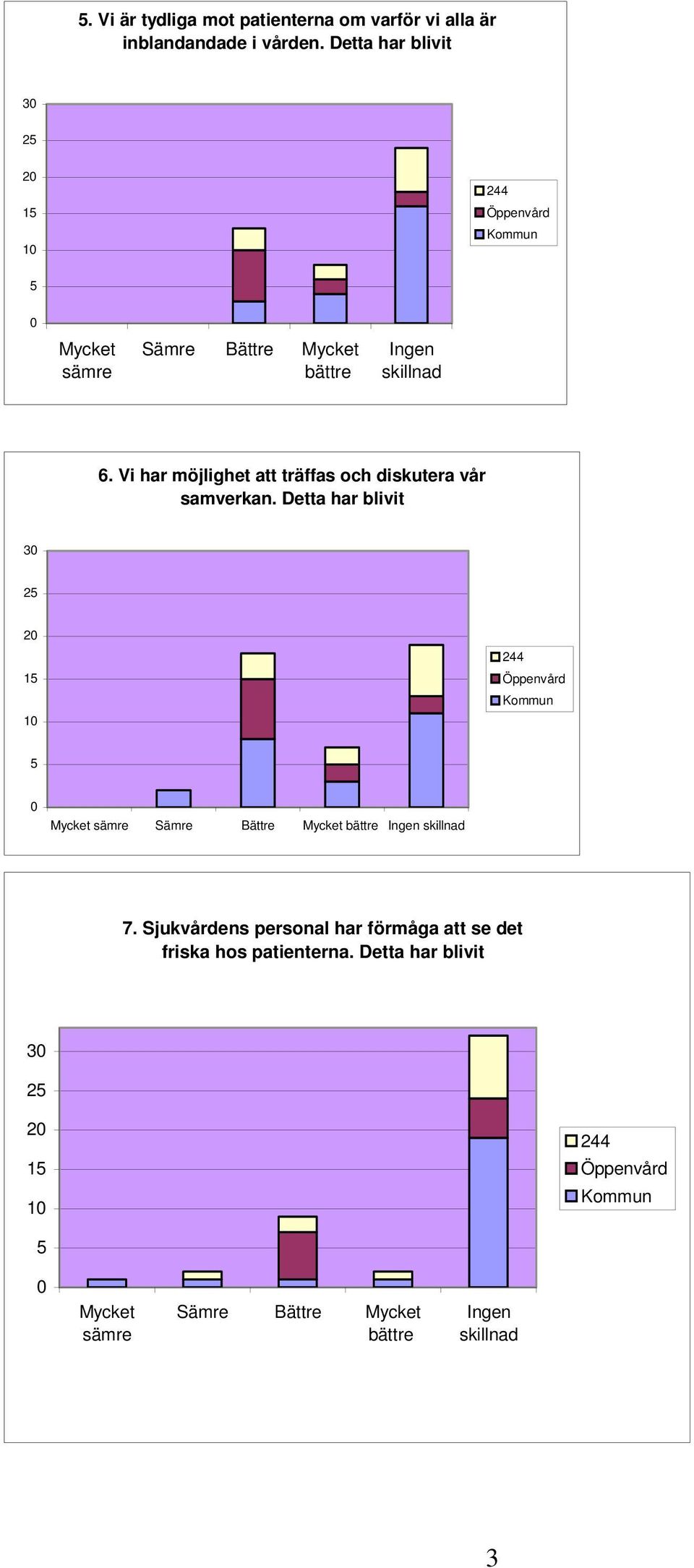 Vi har möjlighet att träffas och diskutera vår samverkan.