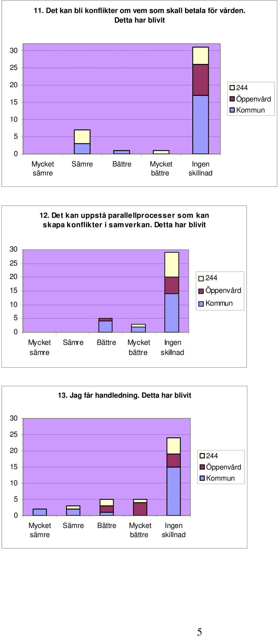 Det kan uppstå parallellprocesser som kan skapa konflikter